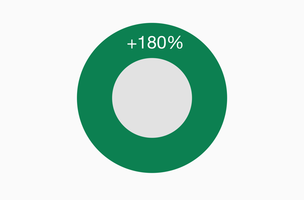 665c66c781a391aa832151a7_Energas_Revenue_Graph