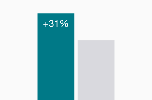66dde20d2f6ed23bce1620fe_JW_Organic-Customers_Graph